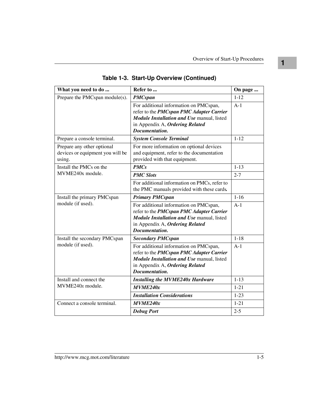 Motorola MVME2400 manual PMCspan 