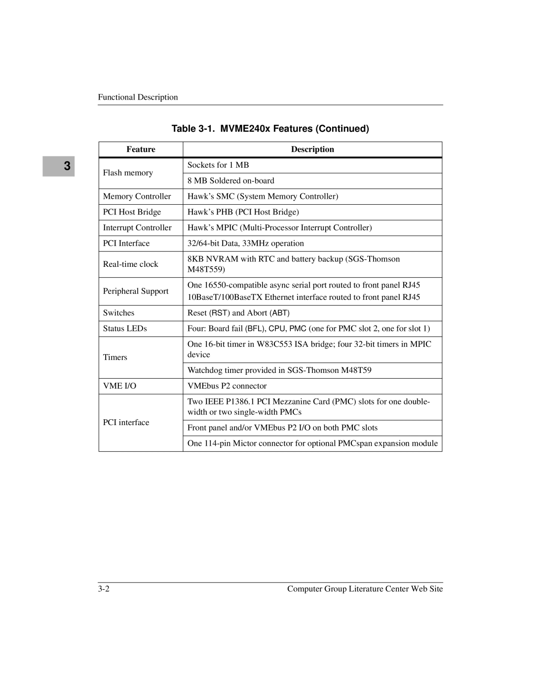 Motorola MVME2400 manual Vme I/O 