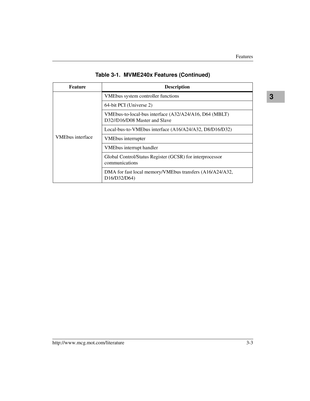 Motorola MVME2400 manual Features 