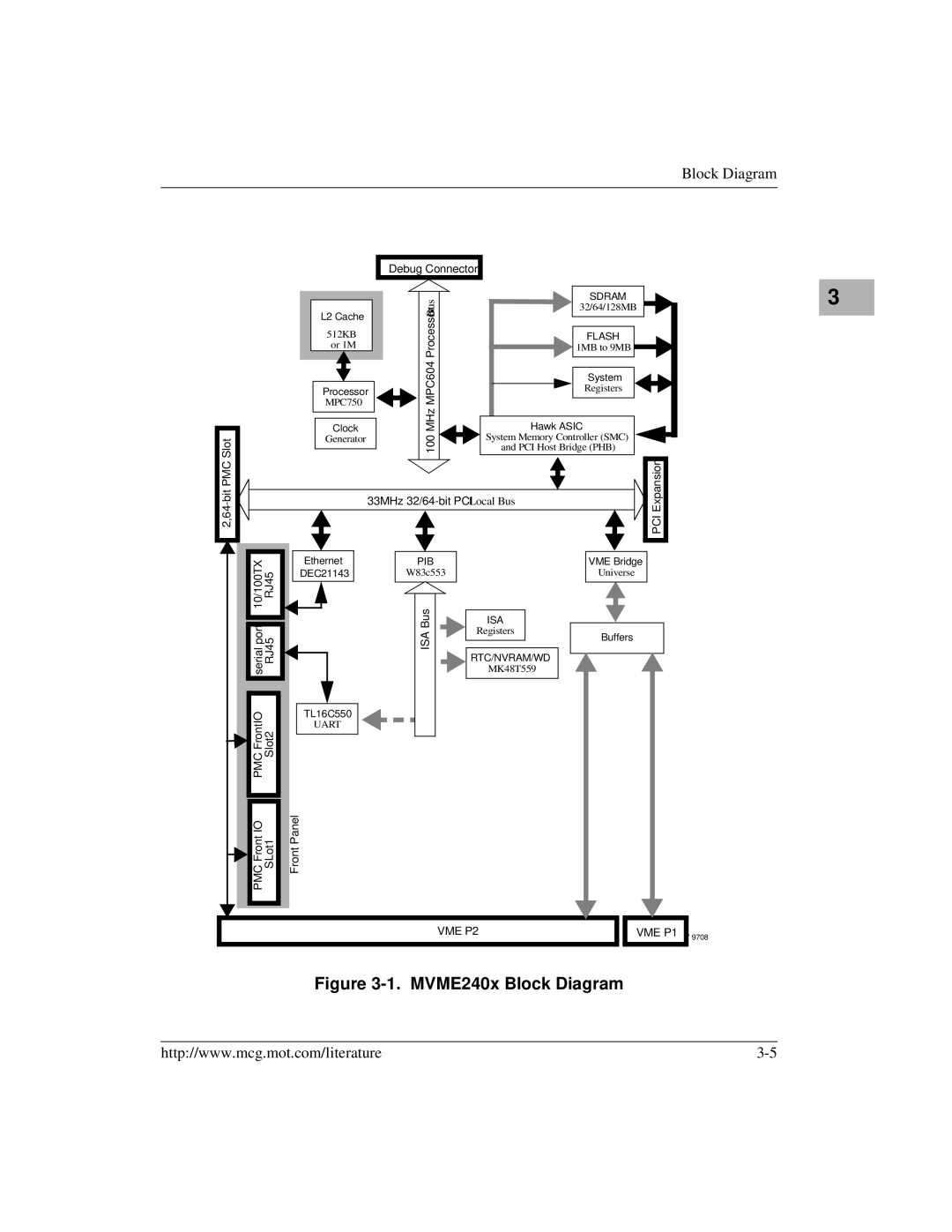 Motorola MVME2400 manual MVME240x Block Diagram 