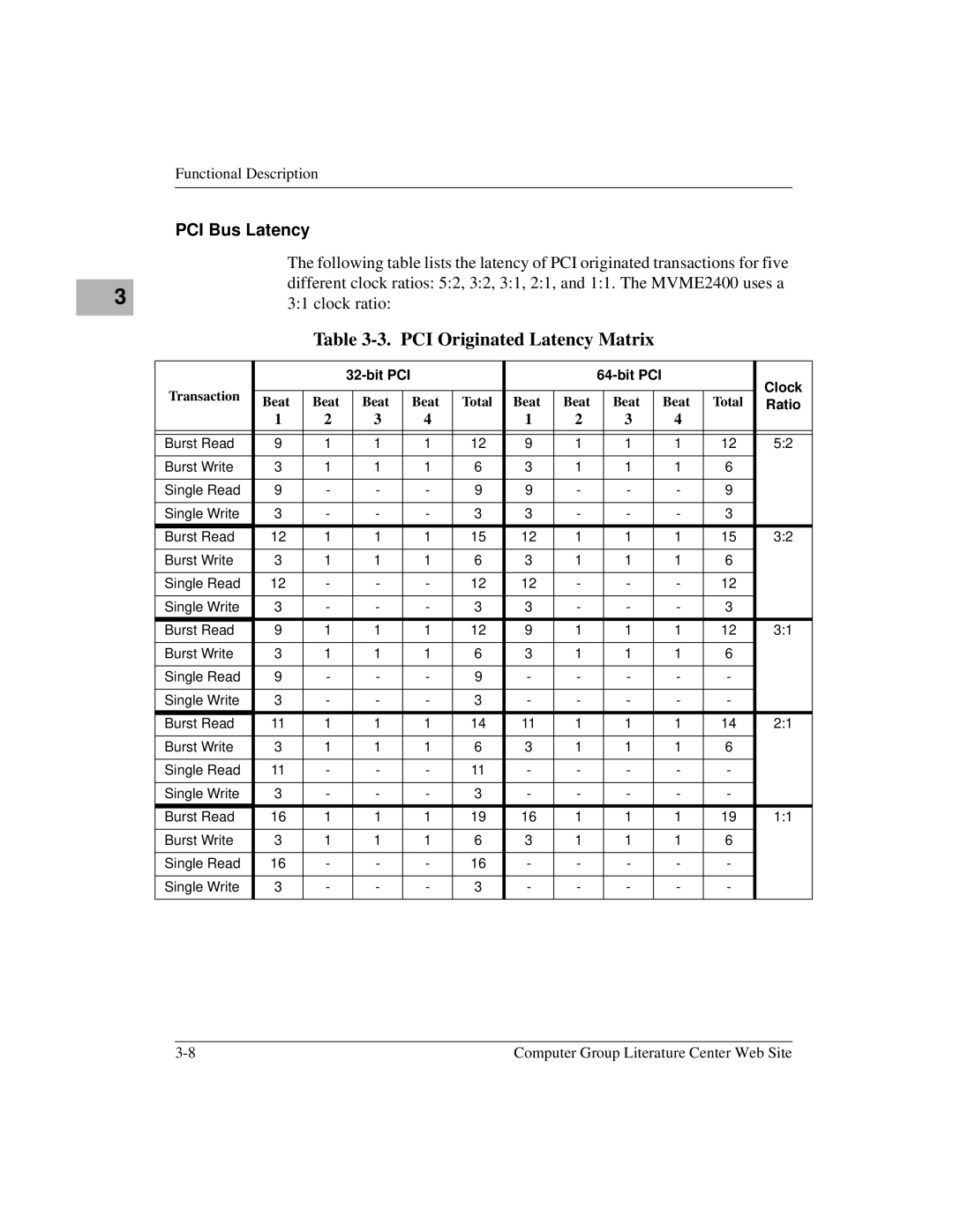 Motorola MVME2400 manual PCI Originated Latency Matrix, PCI Bus Latency 