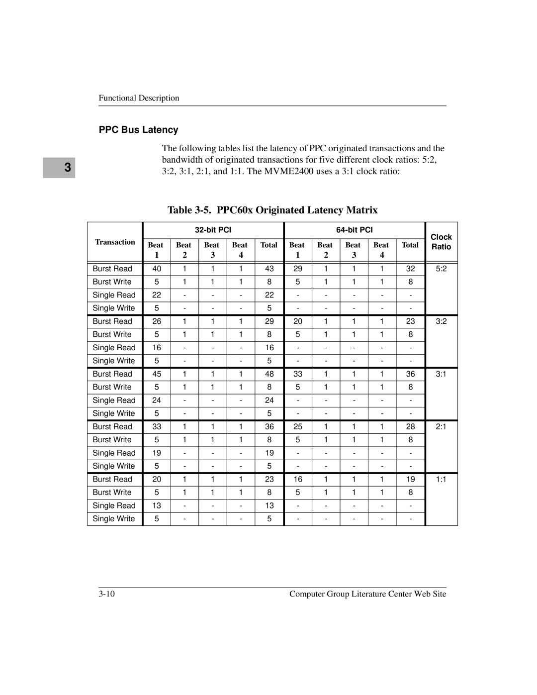 Motorola MVME2400 manual PPC60x Originated Latency Matrix, PPC Bus Latency 