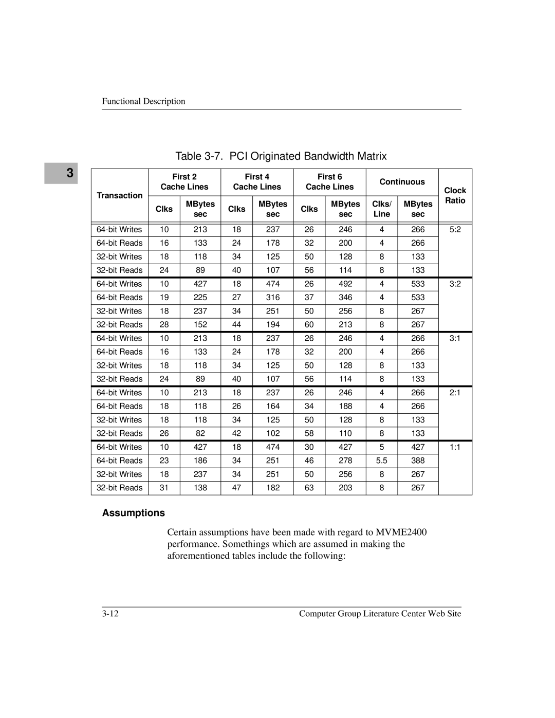 Motorola MVME2400 manual Assumptions 