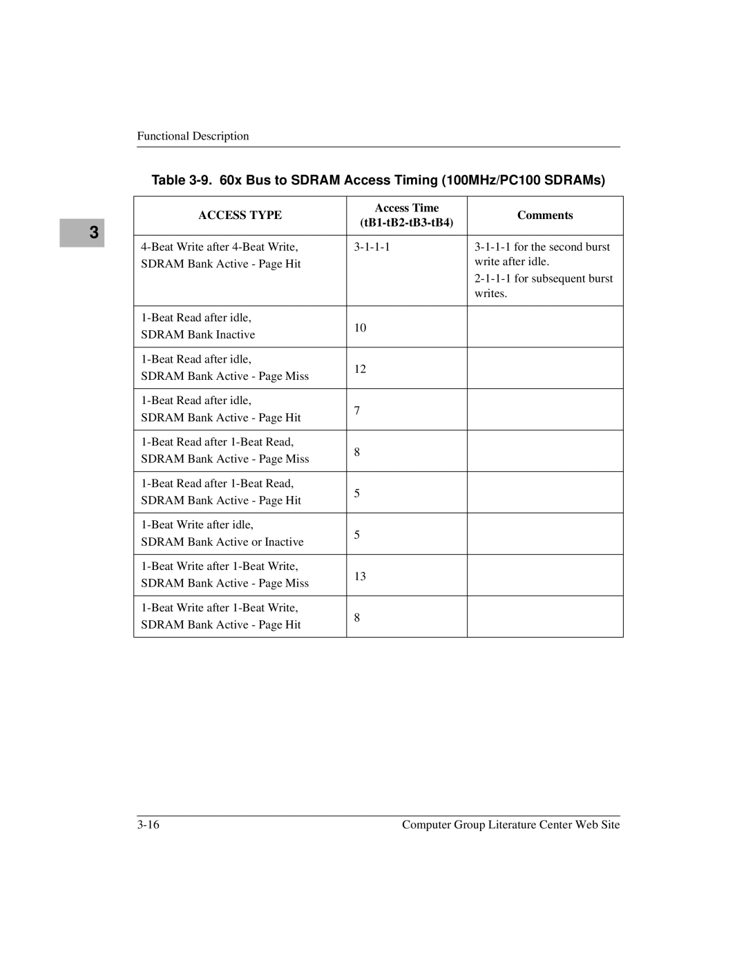 Motorola MVME2400 manual X Bus to Sdram Access Timing 100MHz/PC100 SDRAMs 