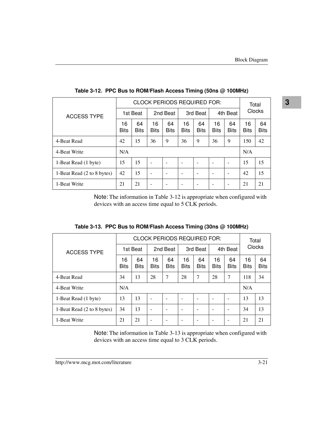 Motorola MVME2400 manual PPC Bus to ROM/Flash Access Timing 50ns @ 100MHz, 1st Beat 2nd Beat 3rd Beat 4th Beat Bits 