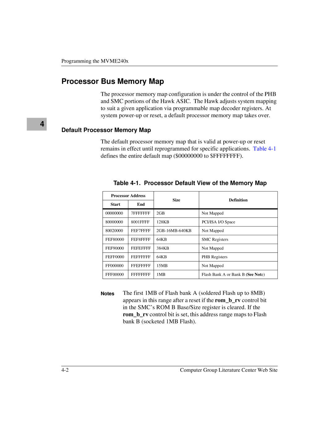 Motorola MVME2400 manual Processor Bus Memory Map, Default Processor Memory Map, Processor Default View of the Memory Map 