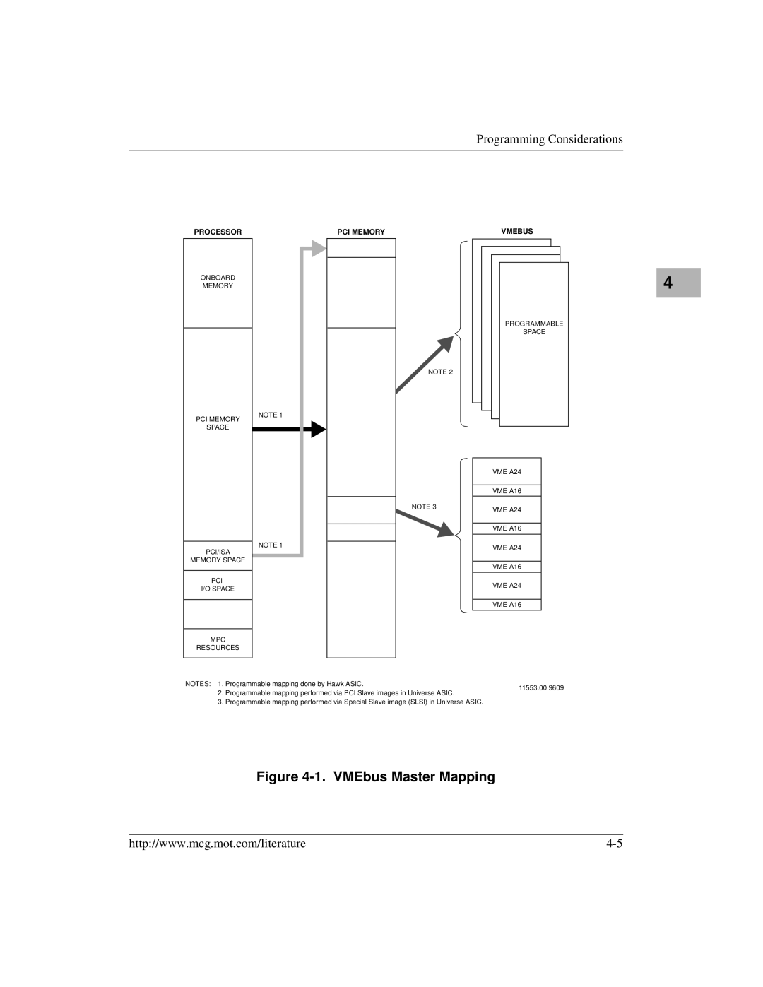 Motorola MVME2400 manual VMEbus Master Mapping 