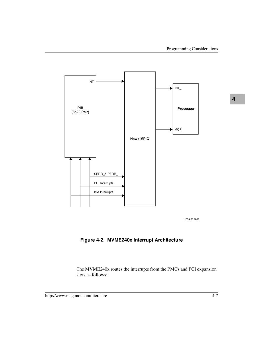 Motorola MVME2400 manual MVME240x Interrupt Architecture 