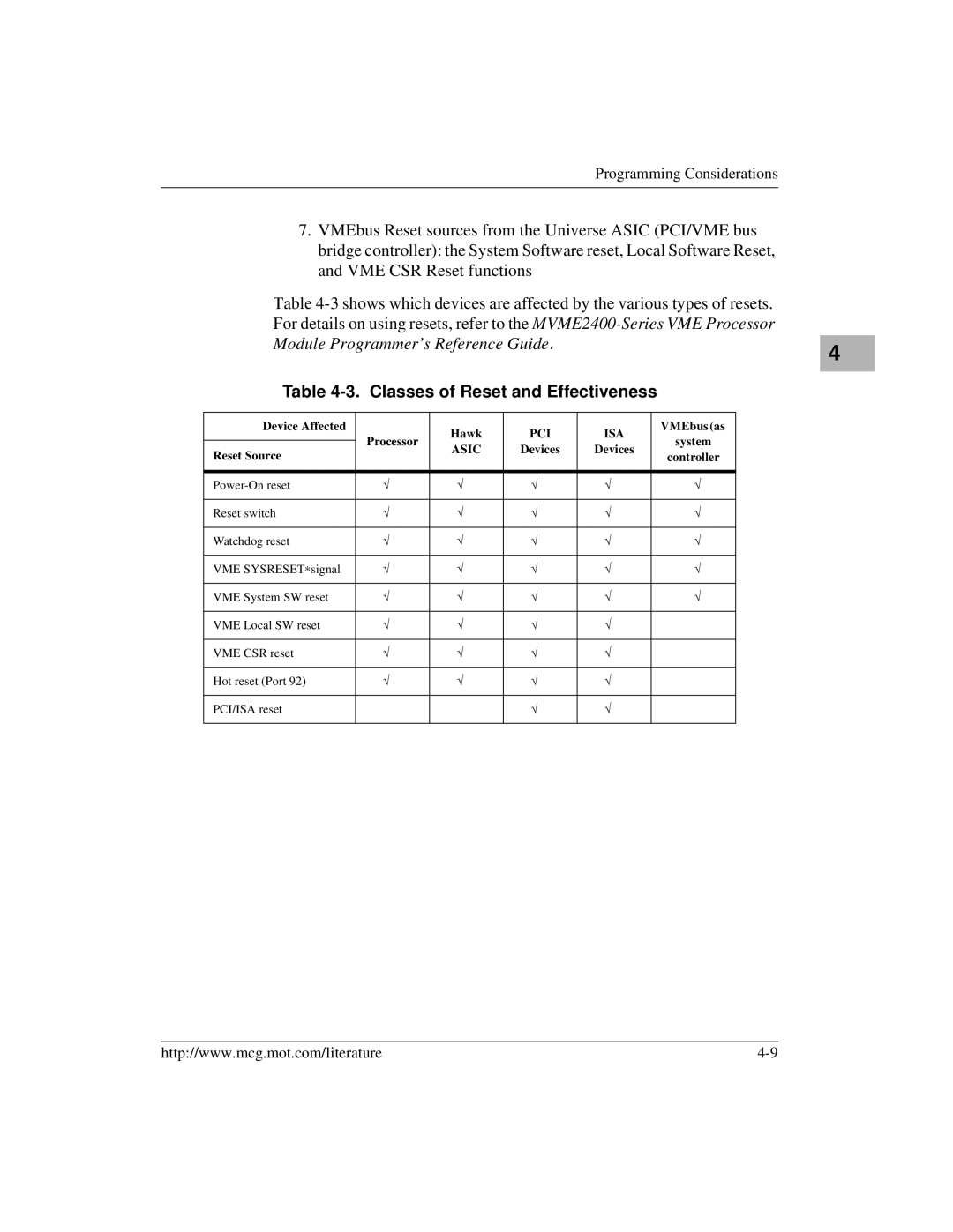 Motorola MVME2400 manual Classes of Reset and Effectiveness, Asic 