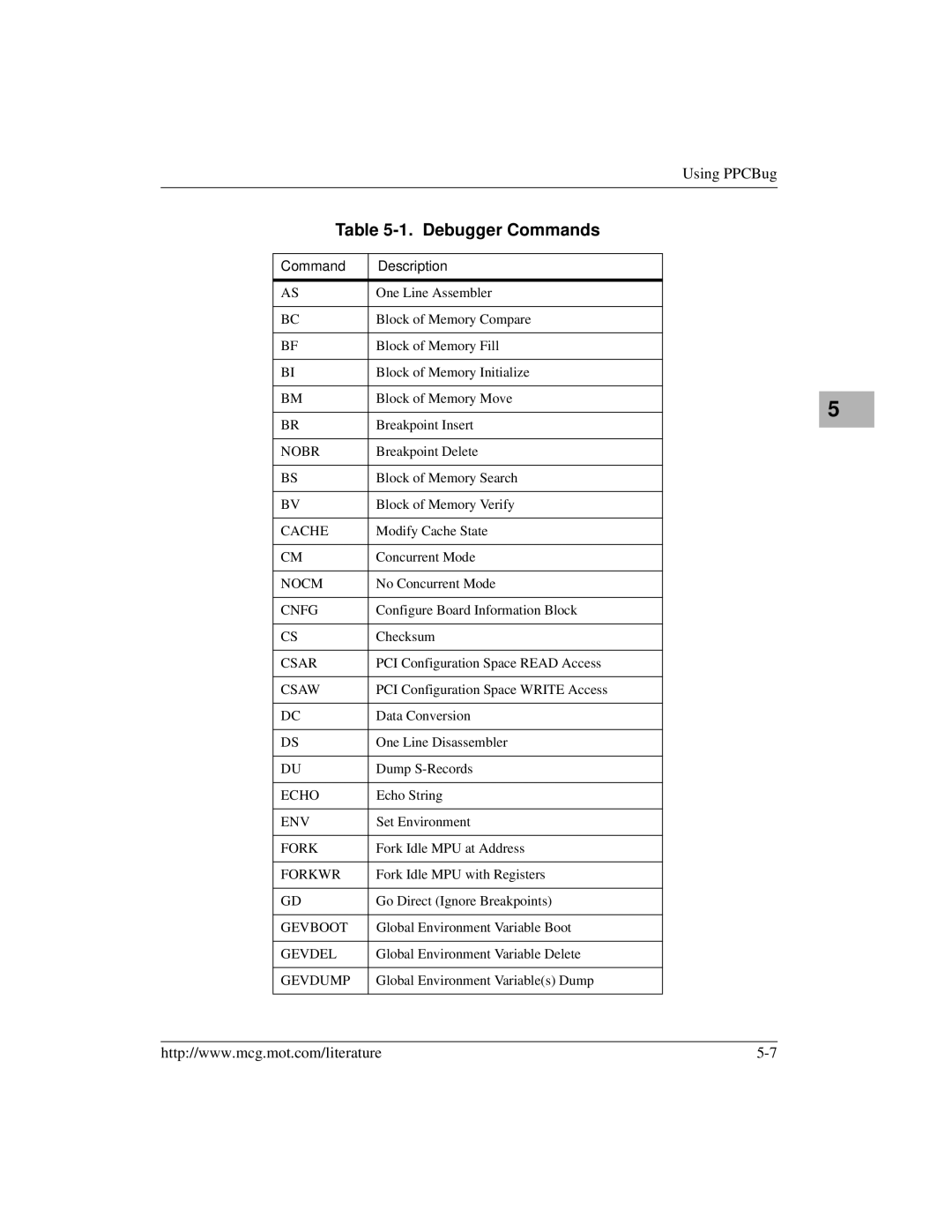 Motorola MVME2400 manual Debugger Commands, Command Description 