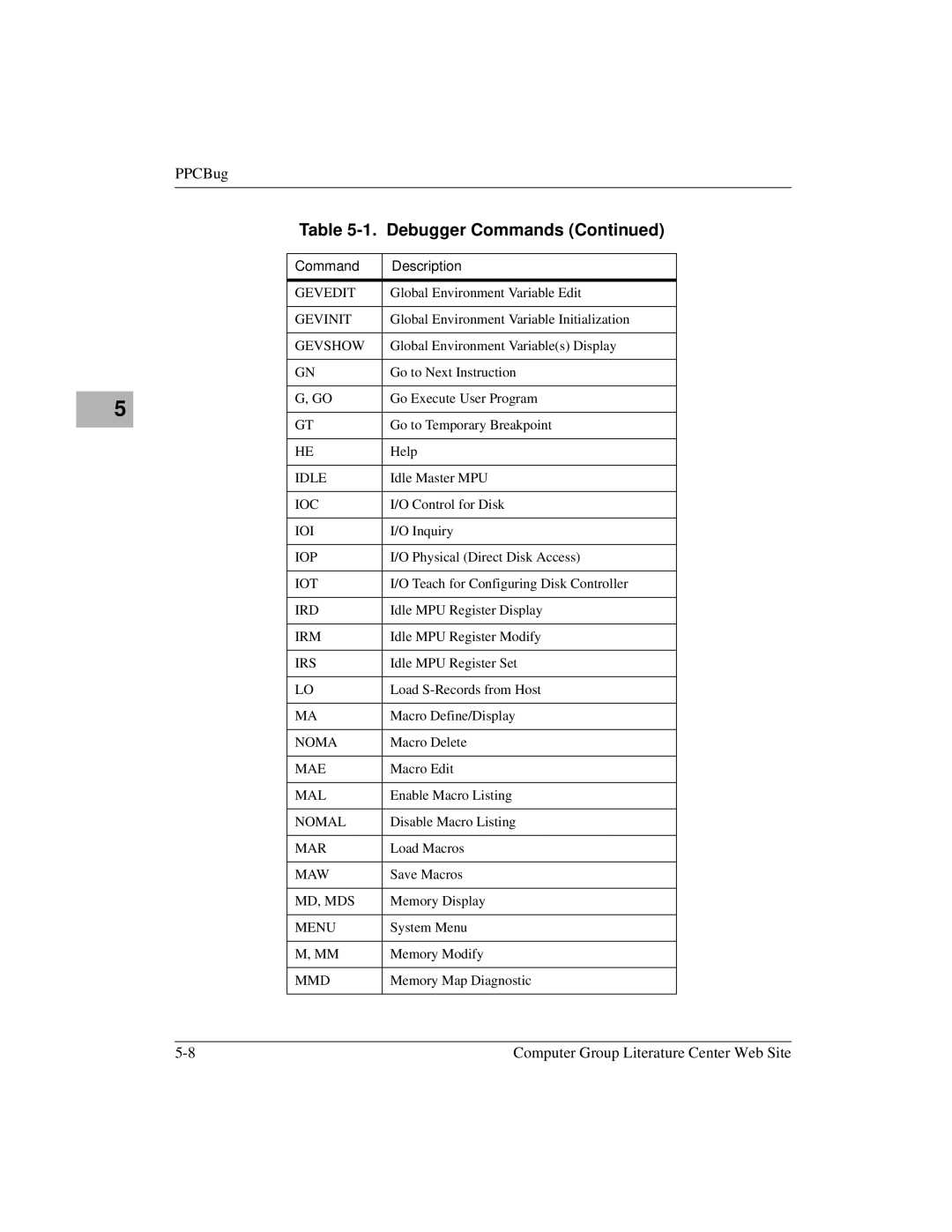 Motorola MVME2400 manual Gevedit 