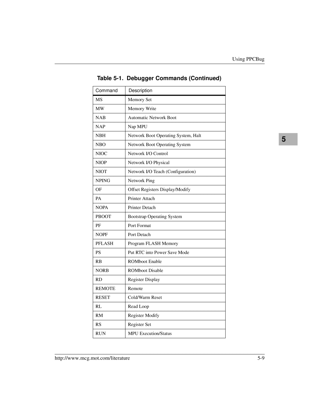 Motorola MVME2400 manual Nab 