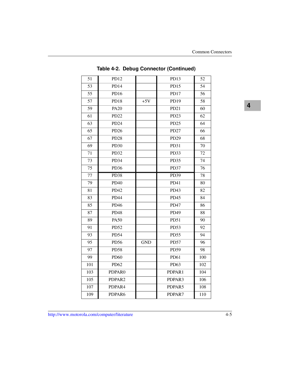 Motorola MVME2600 manual PDPAR0 PDPAR1, PDPAR2 PDPAR3, PDPAR4 PDPAR5, PDPAR6 PDPAR7 