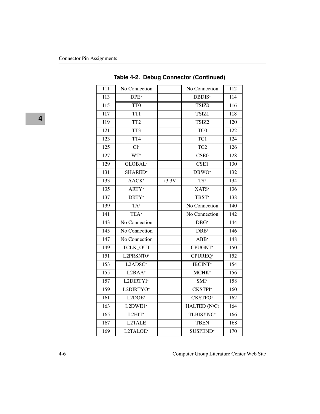 Motorola MVME2600 TT0 TSIZ0, TT1 TSIZ1, TT2 TSIZ2, TT3 TC0, TT4 TC1, TC2, CSE0, Global ∗ CSE1, Shared ∗, Tclkout Cpugnt ∗ 