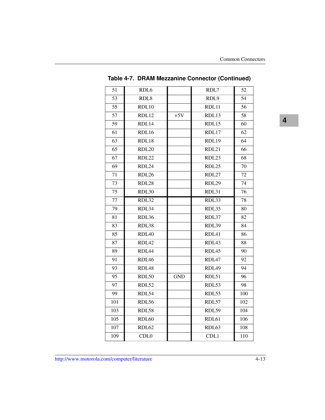 Motorola MVME2600 RDL6 RDL7 RDL8 RDL9 RDL10 RDL11 RDL12, RDL56 RDL57, RDL58 RDL59, RDL60 RDL61, RDL62 RDL63, CDL0 CDL1 