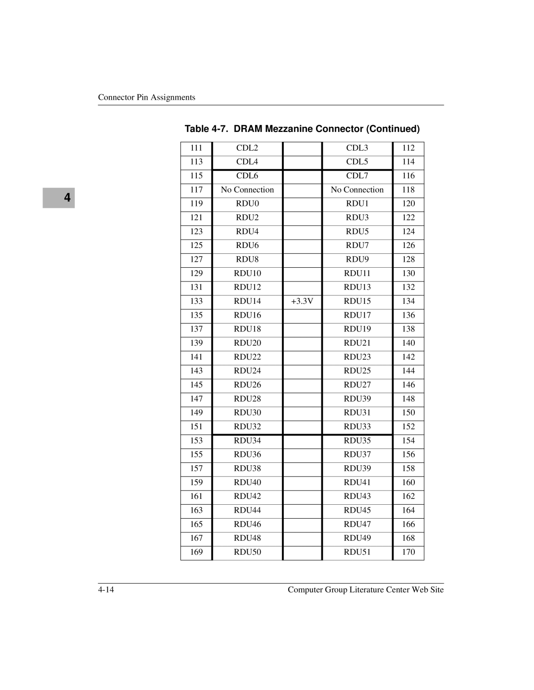 Motorola MVME2600 CDL2 CDL3, CDL4 CDL5, CDL6 CDL7, RDU0 RDU1, RDU2 RDU3, RDU4 RDU5, RDU6 RDU7, RDU8 RDU9, RDU10 RDU11 