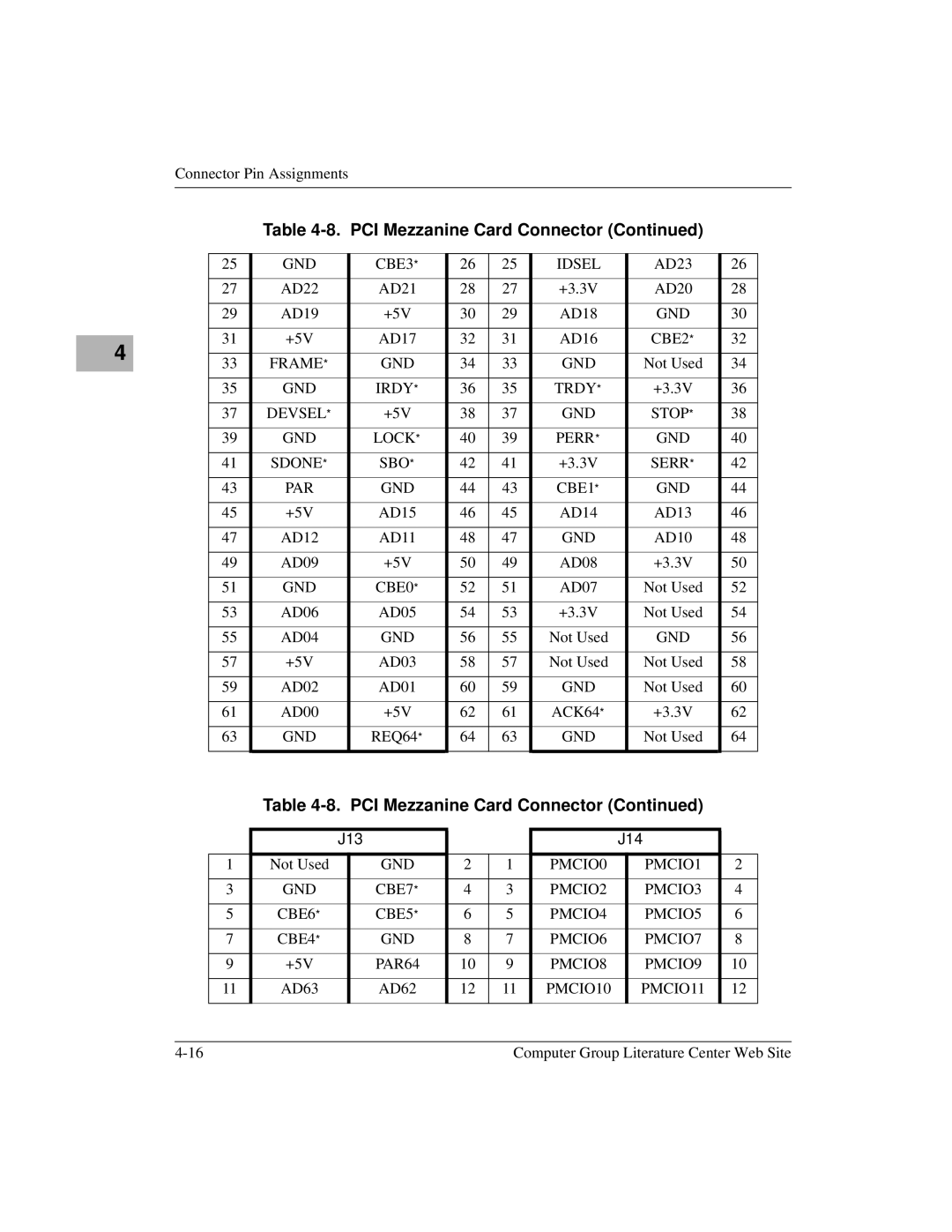 Motorola MVME2600 manual J13 J14 