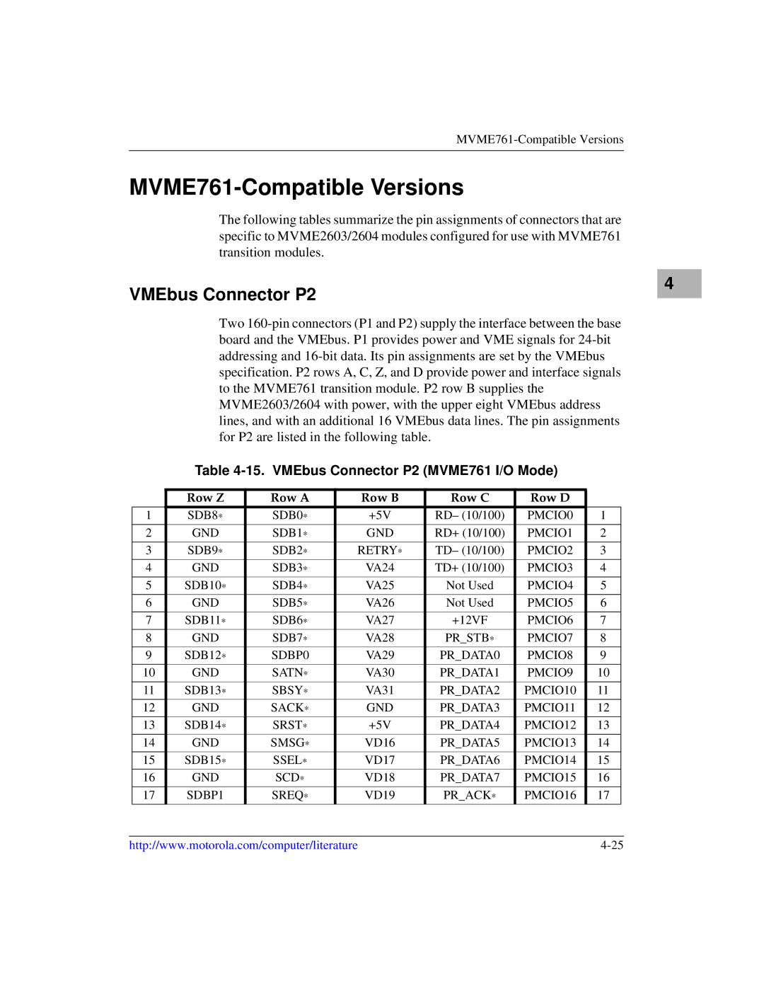 Motorola MVME2600 manual MVME761-Compatible Versions, VMEbus Connector P2 MVME761 I/O Mode, PMCIO16 