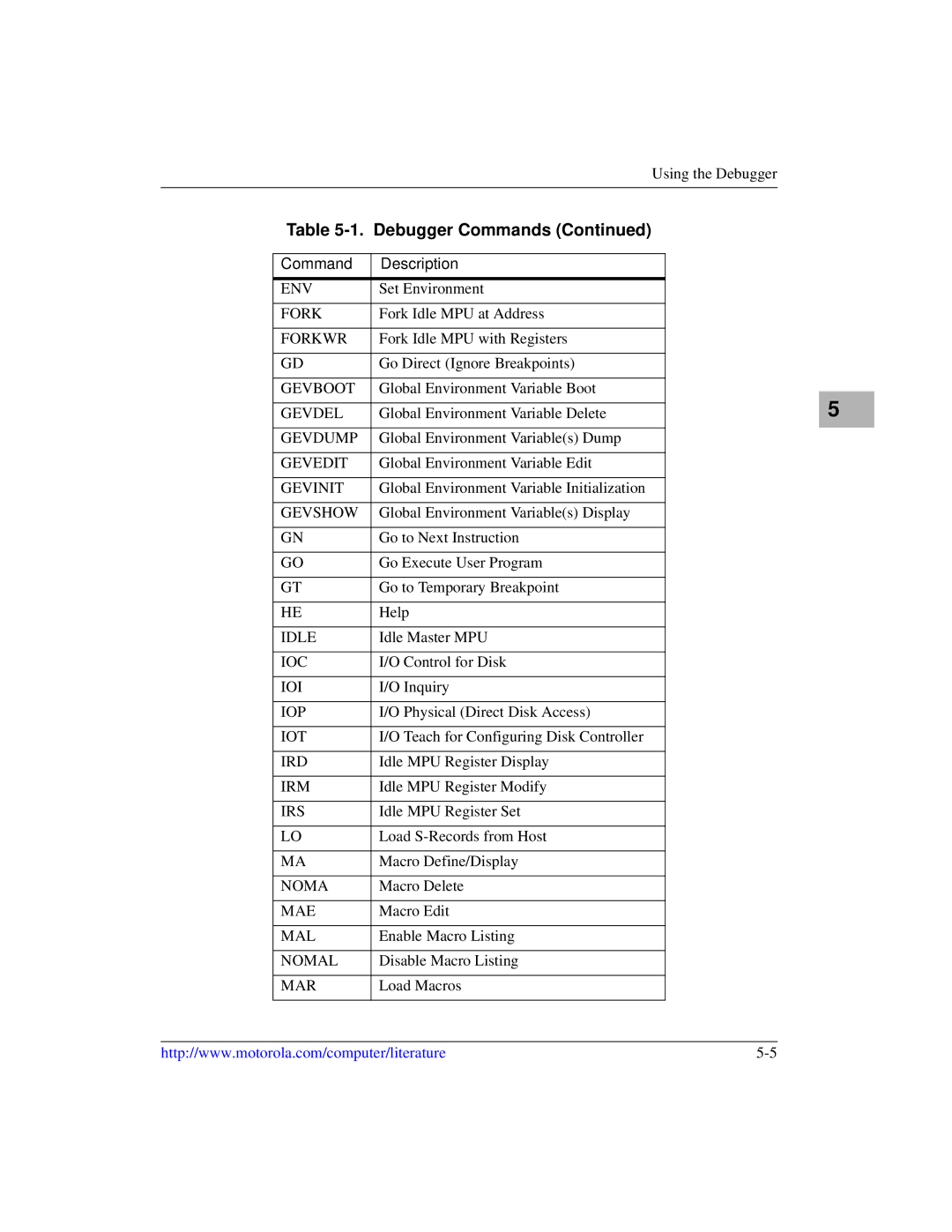 Motorola MVME2600 Env, Forkwr, Gevboot, Gevdel, Gevdump, Gevedit, Gevinit, Gevshow, Idle, Ioc, Ioi, Iop, Iot, Ird, Irm 