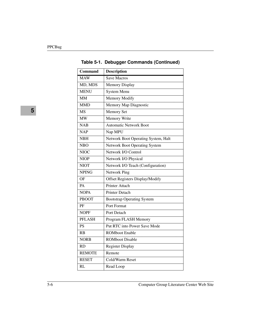 Motorola MVME2600 Maw, Md, Mds, Menu, Mmd, Nab, Nap, Nbh, Nbo, Nioc, Niop, Niot, Nping, Nopa, Pboot, Nopf, Pflash, Norb 