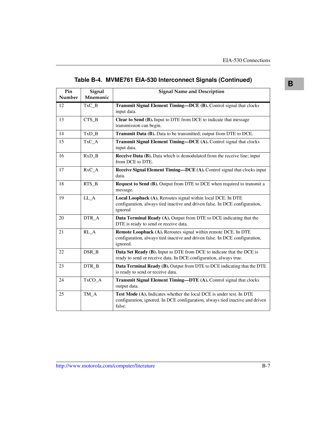 Motorola MVME2600 manual EIA-530 Connections 