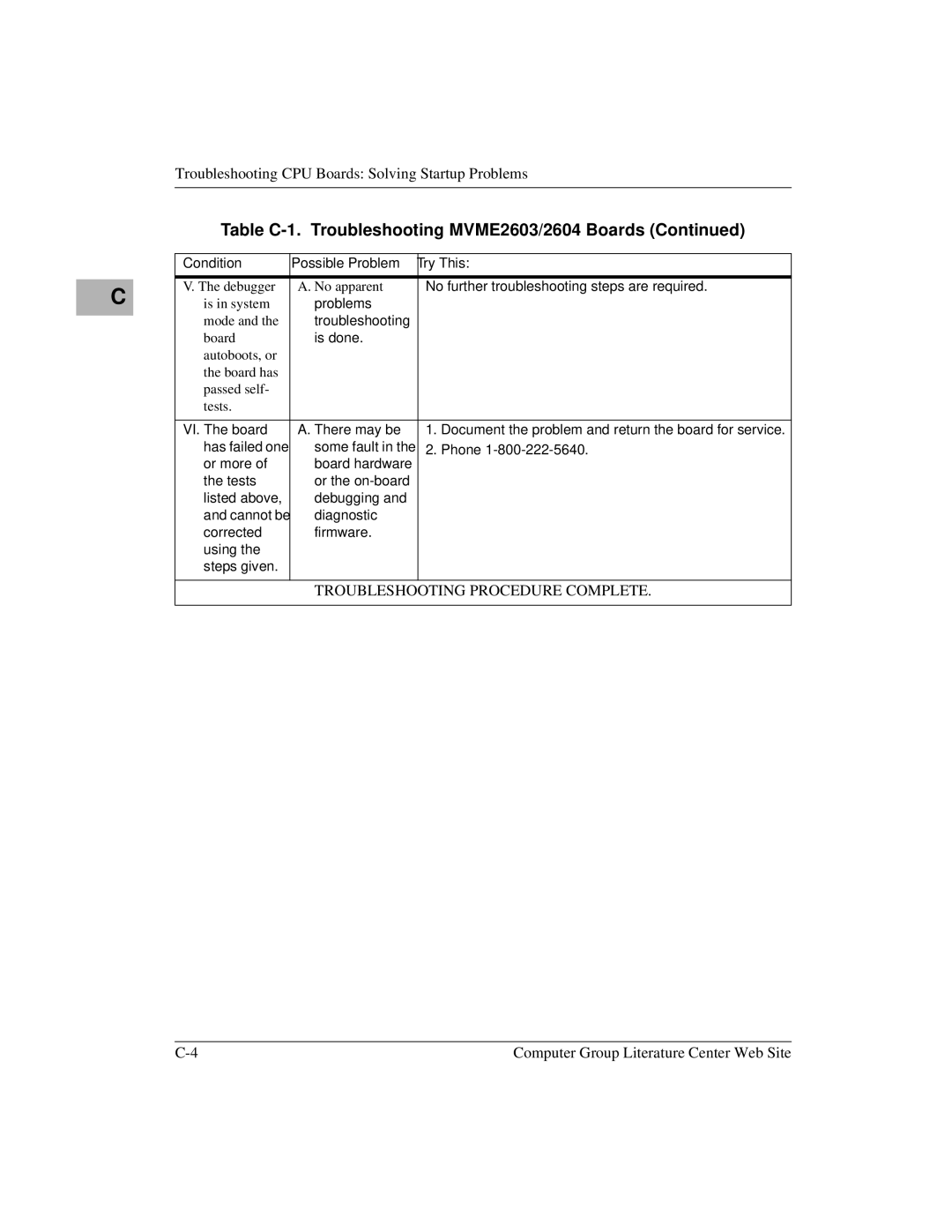 Motorola MVME2600 manual Troubleshooting Procedure Complete 