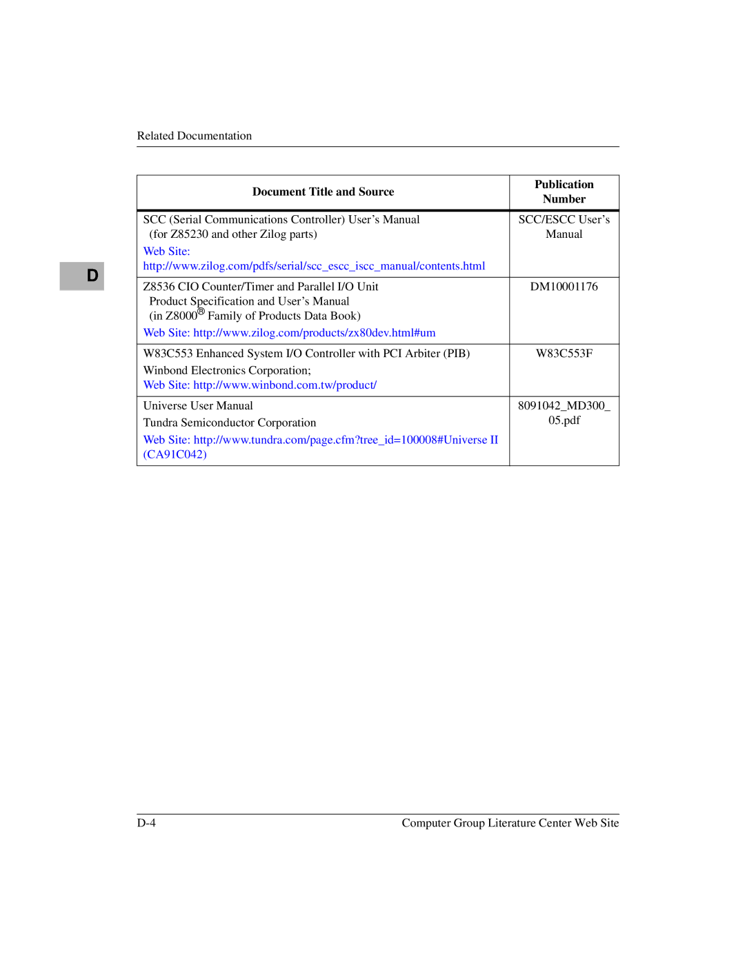 Motorola MVME2600 manual CA91C042 