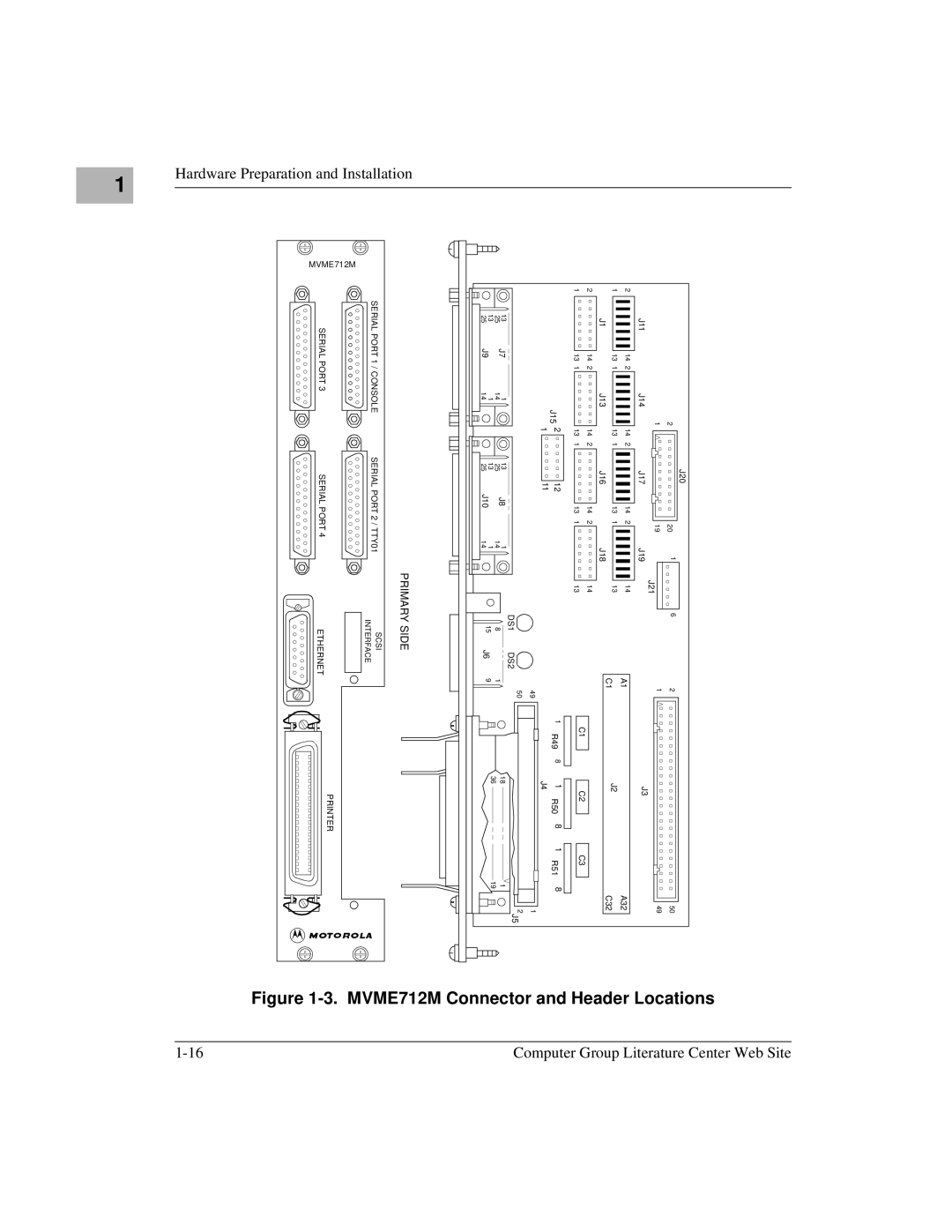 Motorola MVME2600 manual OnnectorCLocationsFigure 1-3. MVME712Mand Header, Literature1-16Computer GroupCenter 