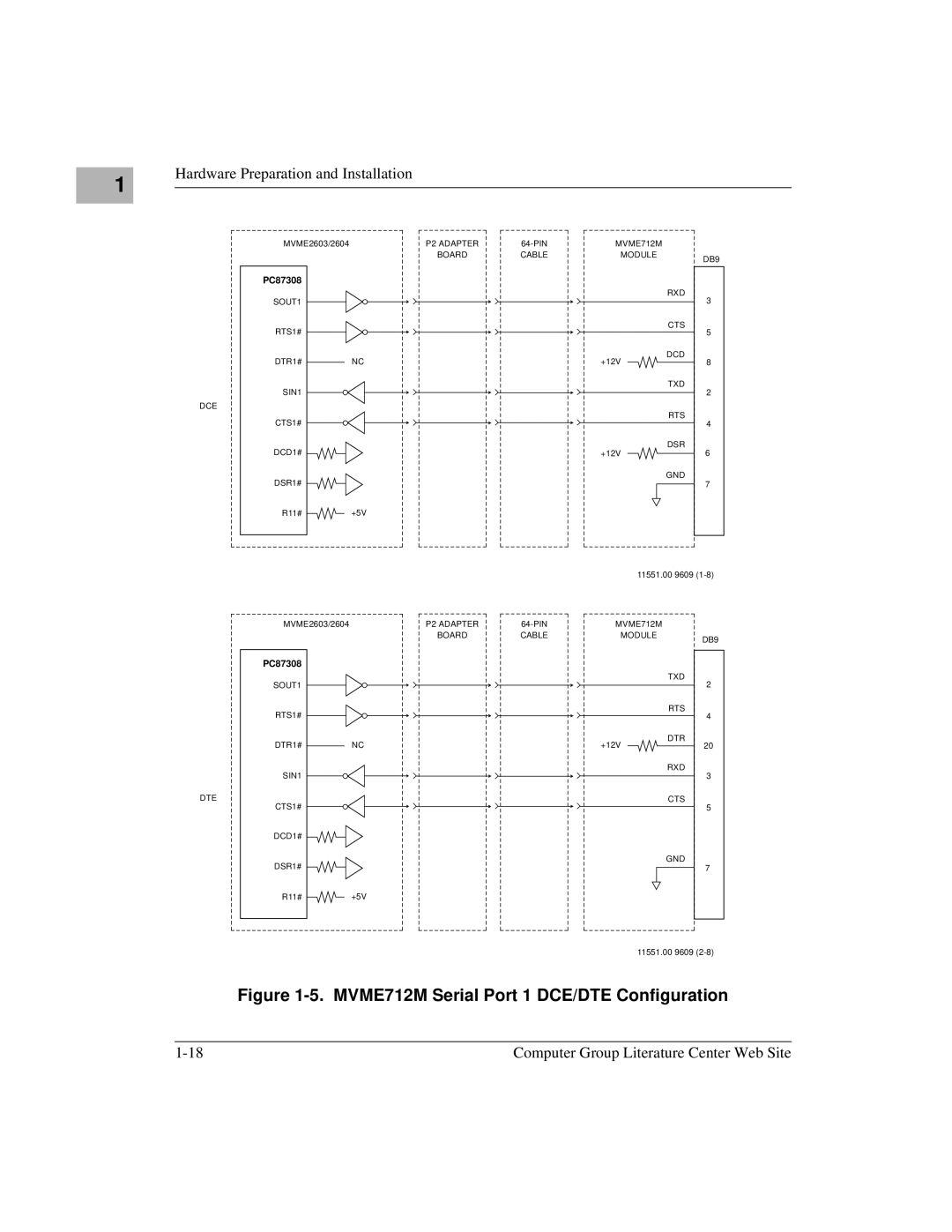 Motorola MVME2600 manual MVME712M Serial Port 1 DCE/DTE Configuration 