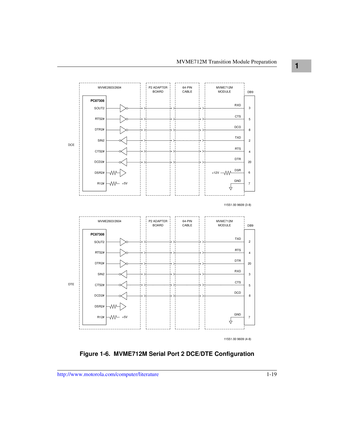 Motorola MVME2600 manual MVME712M Serial Port 2 DCE/DTE Configuration 