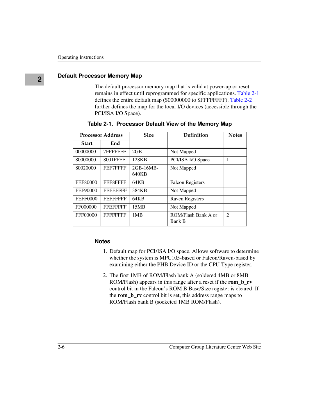 Motorola MVME2600 manual Default Processor Memory Map, Processor Default View of the Memory Map 