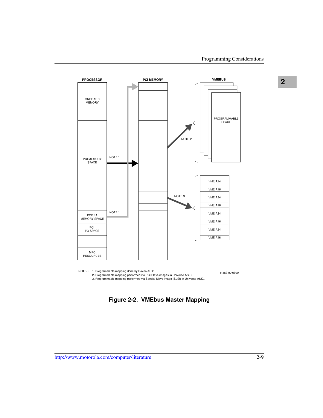 Motorola MVME2600 manual VMEbus Master Mapping 