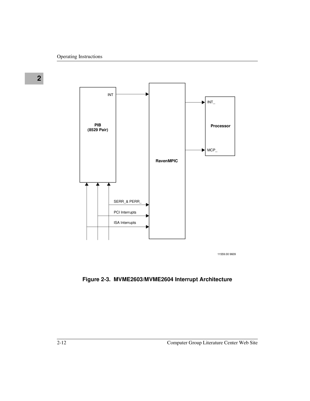 Motorola MVME2600 manual MVME2603/MVME2604 Interrupt Architecture 