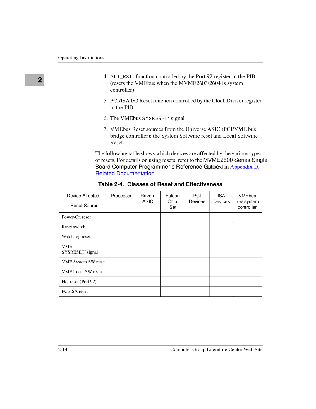 Motorola MVME2600 manual Classes of Reset and Effectiveness, Asic 