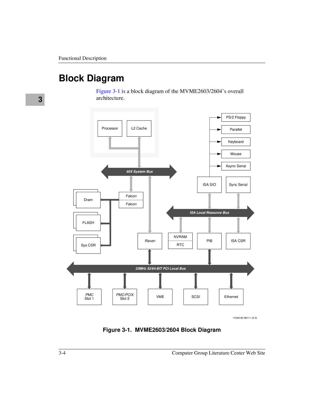 Motorola MVME2600 manual MVME2603/2604 Block Diagram 