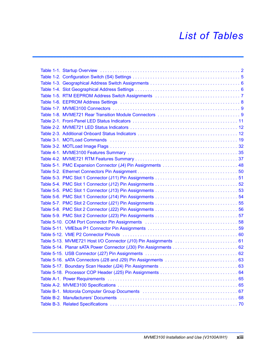 Motorola MVME3100 manual List of Tables, MVME721 Host I/O Connector J10 Pin Assignments 