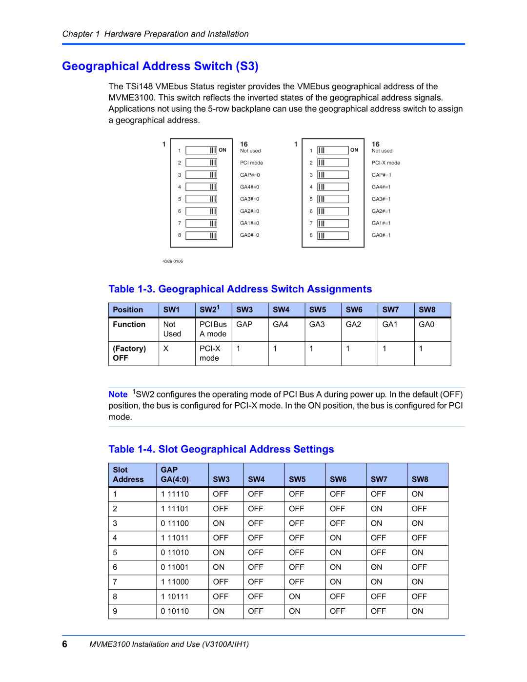 Motorola MVME3100 manual Geographical Address Switch S3, Geographical Address Switch Assignments 