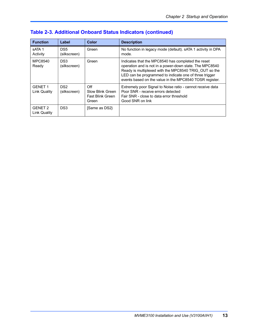 Motorola MVME3100 manual Genet DS3 