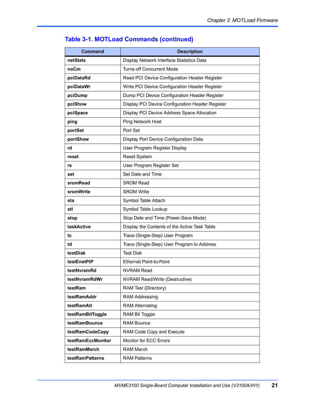 Motorola MVME3100 Command Description NetStats, NoCm, PciDataRd, PciDataWr, PciDump, PciShow, PciSpace, Ping, PortSet, Stl 