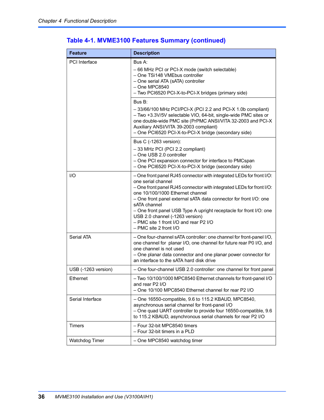 Motorola MVME3100 manual Functional Description 