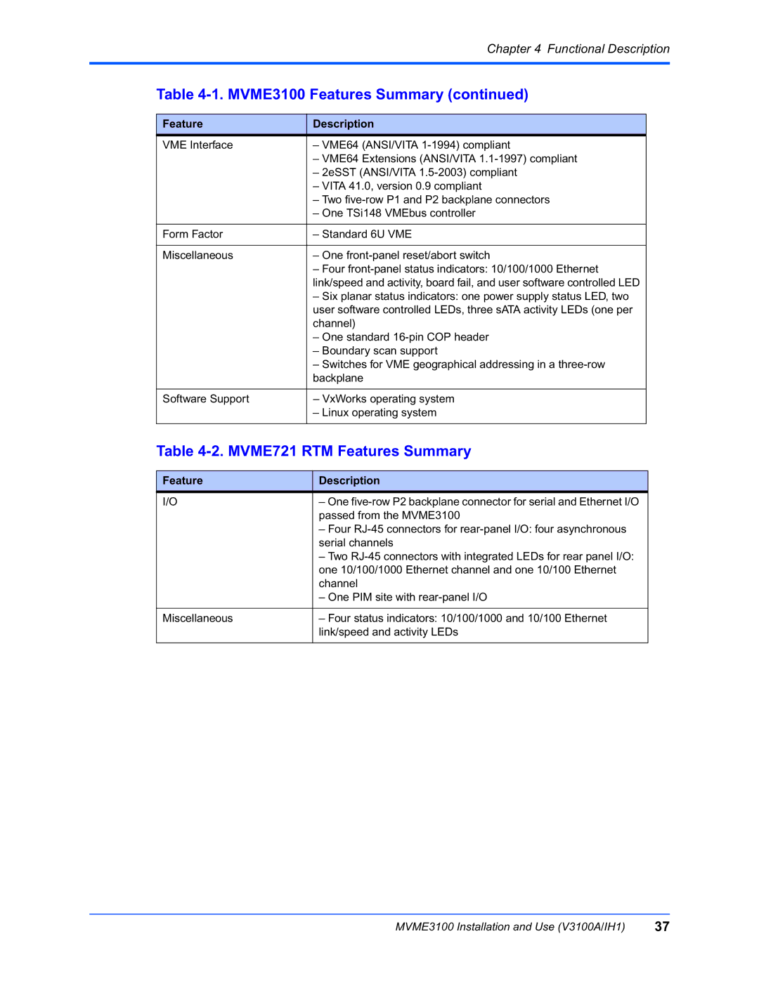 Motorola MVME3100 manual MVME721 RTM Features Summary 