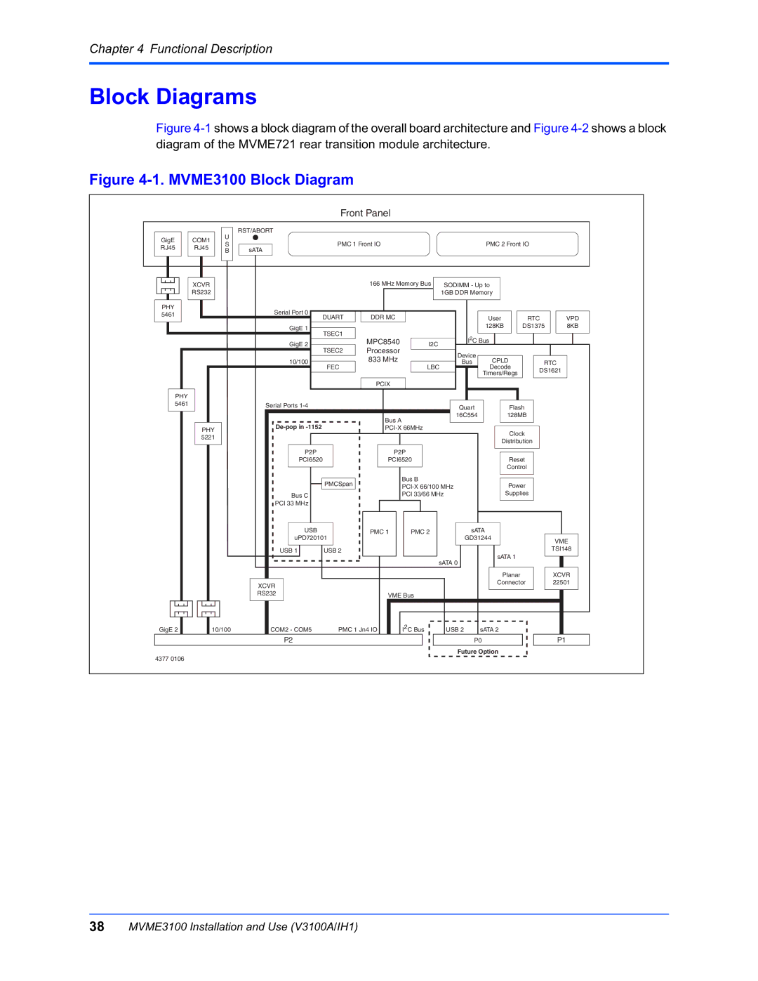 Motorola manual Block Diagrams, MVME3100 Block Diagram 