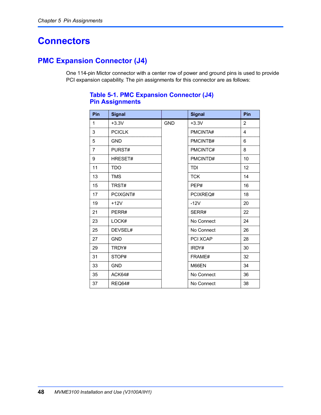 Motorola MVME3100 manual Connectors, PMC Expansion Connector J4 Pin Assignments, Pin Signal 