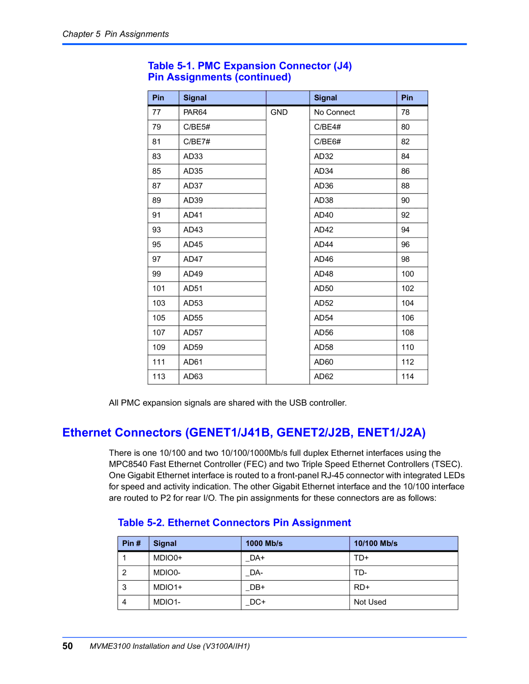 Motorola MVME3100 manual Ethernet Connectors GENET1/J41B, GENET2/J2B, ENET1/J2A, Ethernet Connectors Pin Assignment 