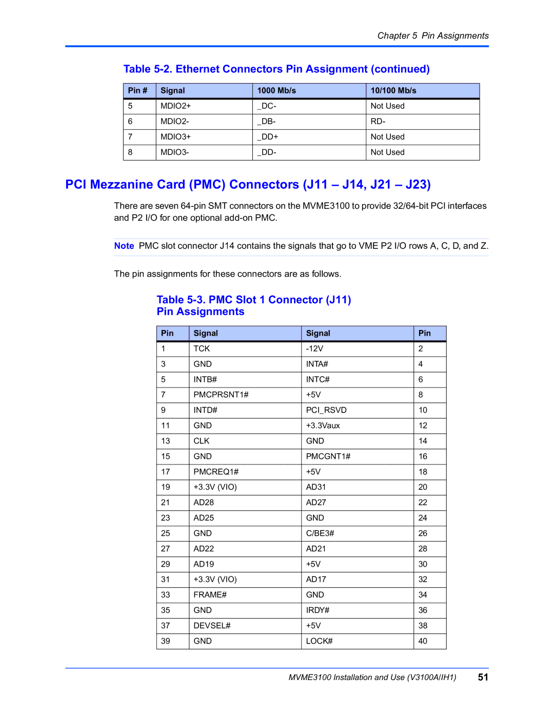 Motorola MVME3100 manual PCI Mezzanine Card PMC Connectors J11 J14, J21 J23, PMC Slot 1 Connector J11 Pin Assignments 