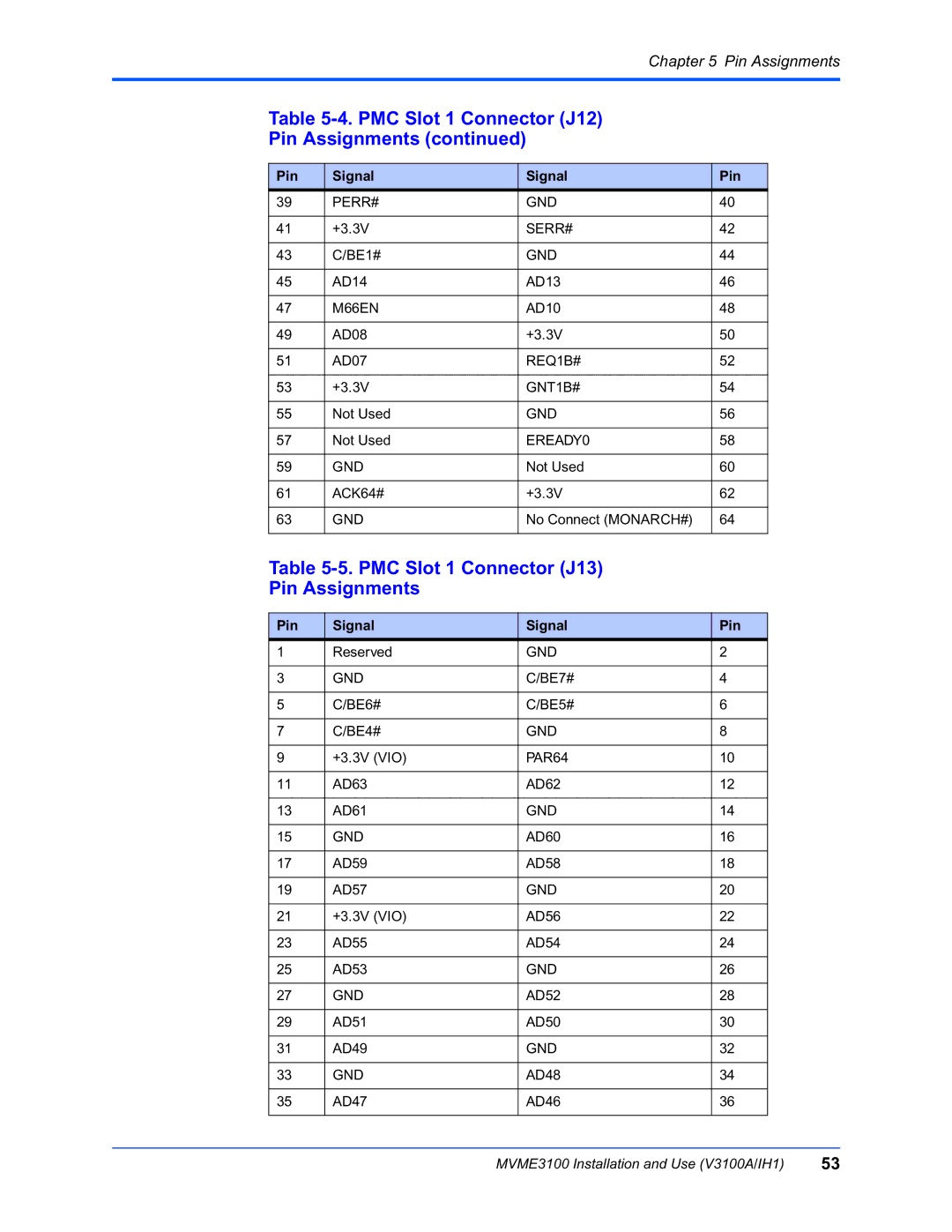 Motorola MVME3100 manual PMC Slot 1 Connector J13 Pin Assignments 