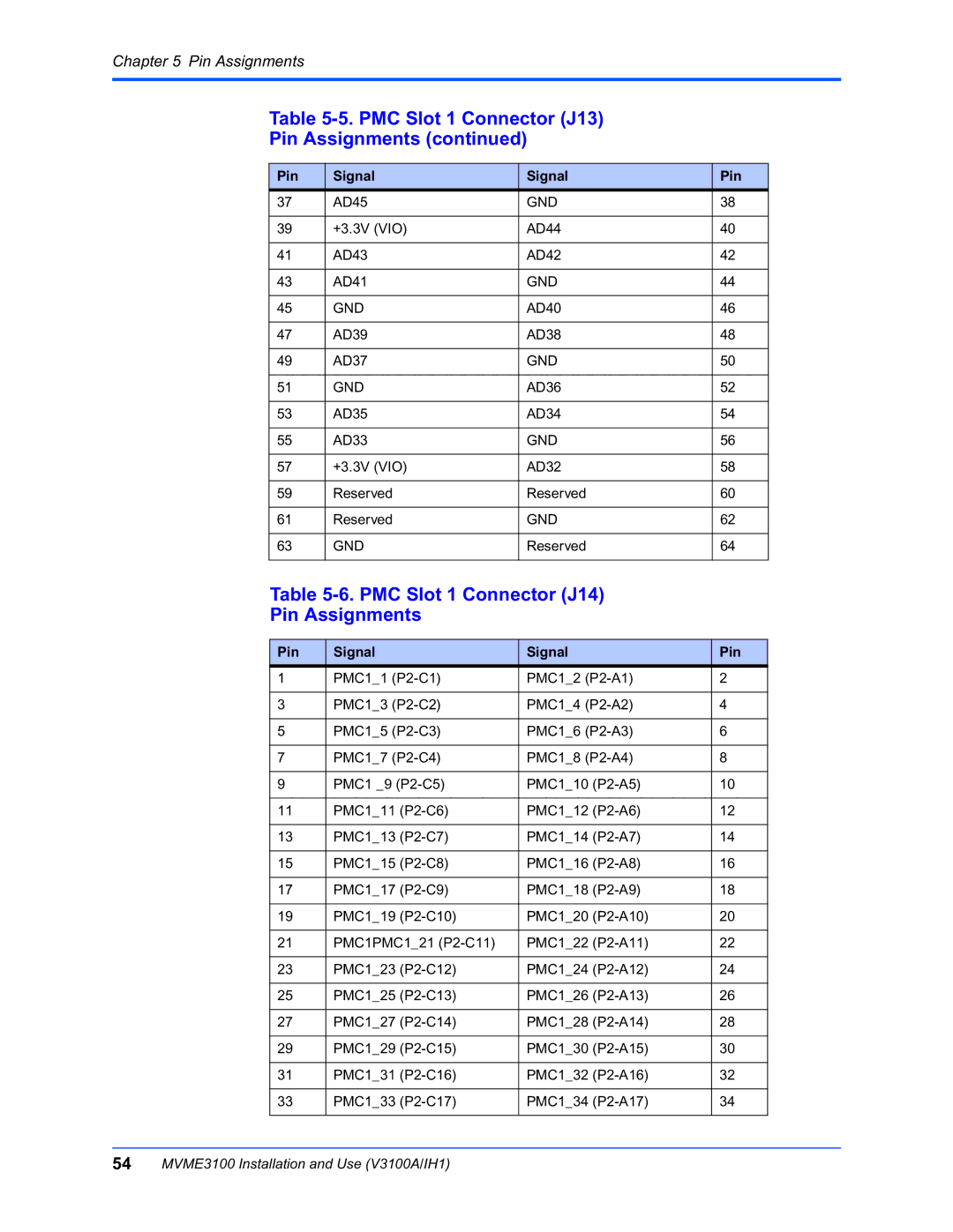 Motorola MVME3100 manual PMC Slot 1 Connector J14 Pin Assignments 