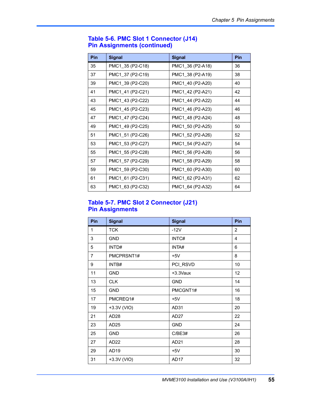 Motorola MVME3100 manual PMC Slot 2 Connector J21 Pin Assignments 