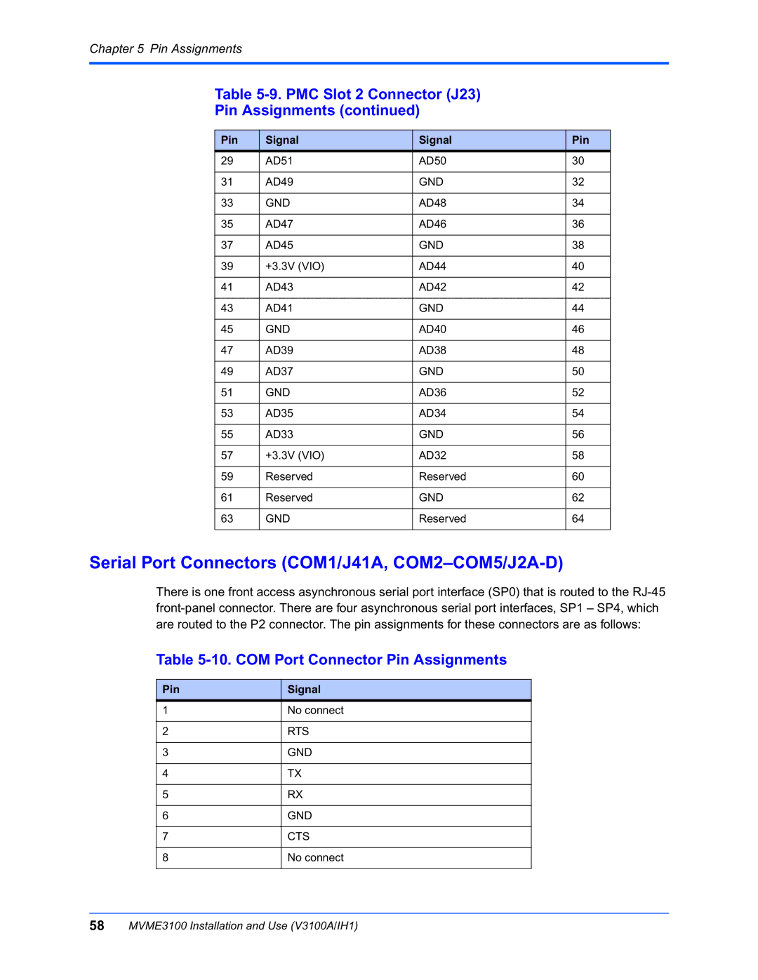 Motorola MVME3100 manual Serial Port Connectors COM1/J41A, COM2-COM5/J2A-D, COM Port Connector Pin Assignments 