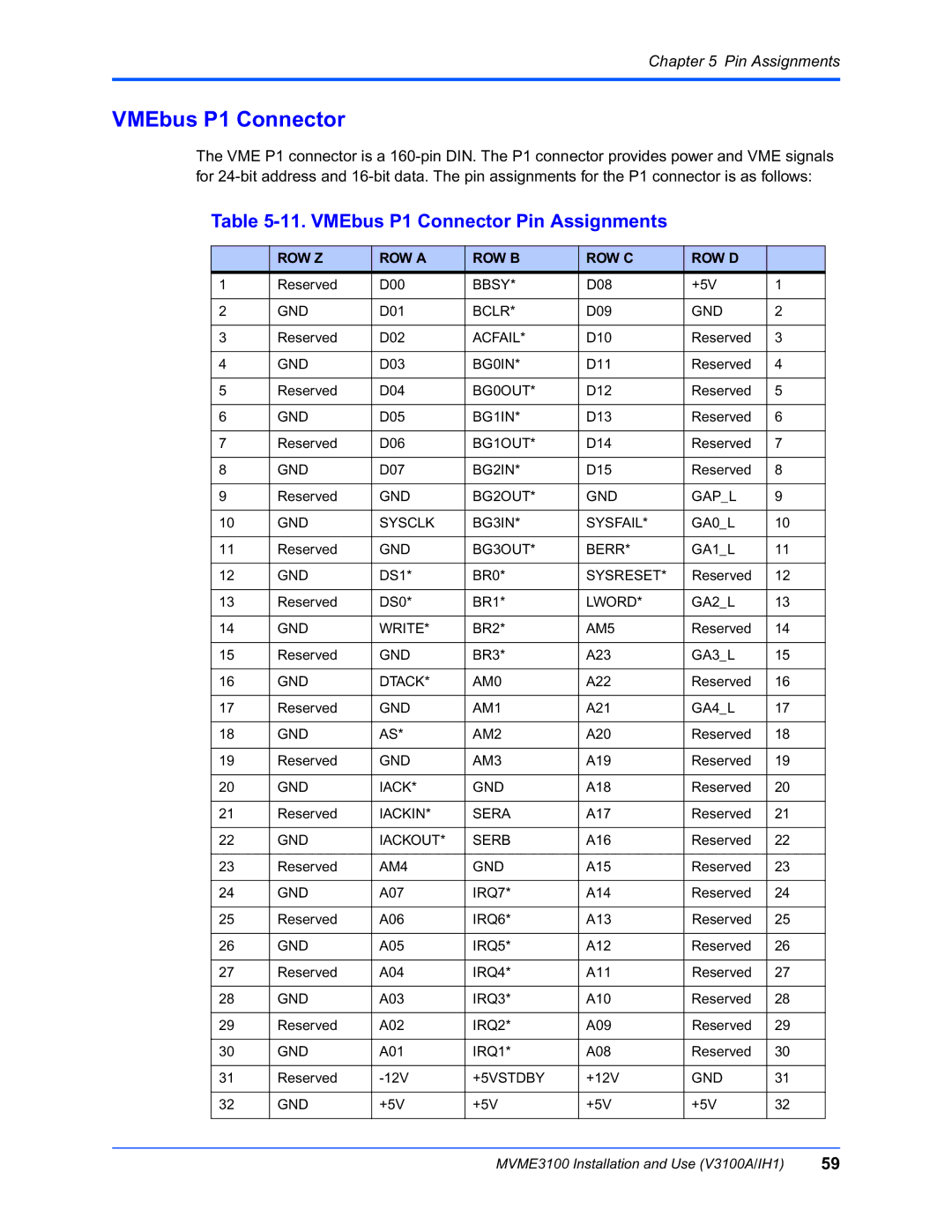 Motorola MVME3100 manual VMEbus P1 Connector Pin Assignments 